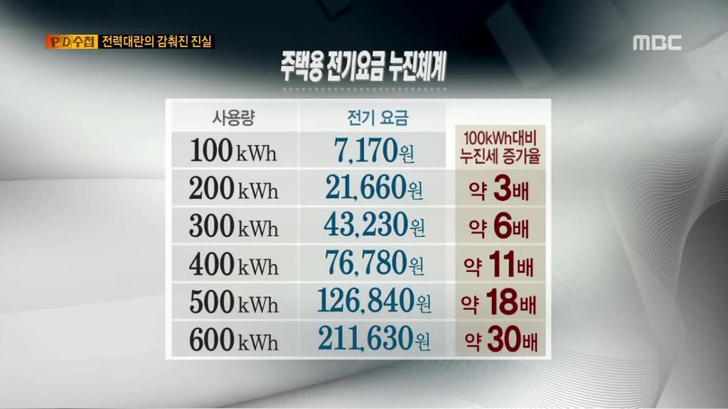 전기요금이 비싼 이유.JPG | 인스티즈