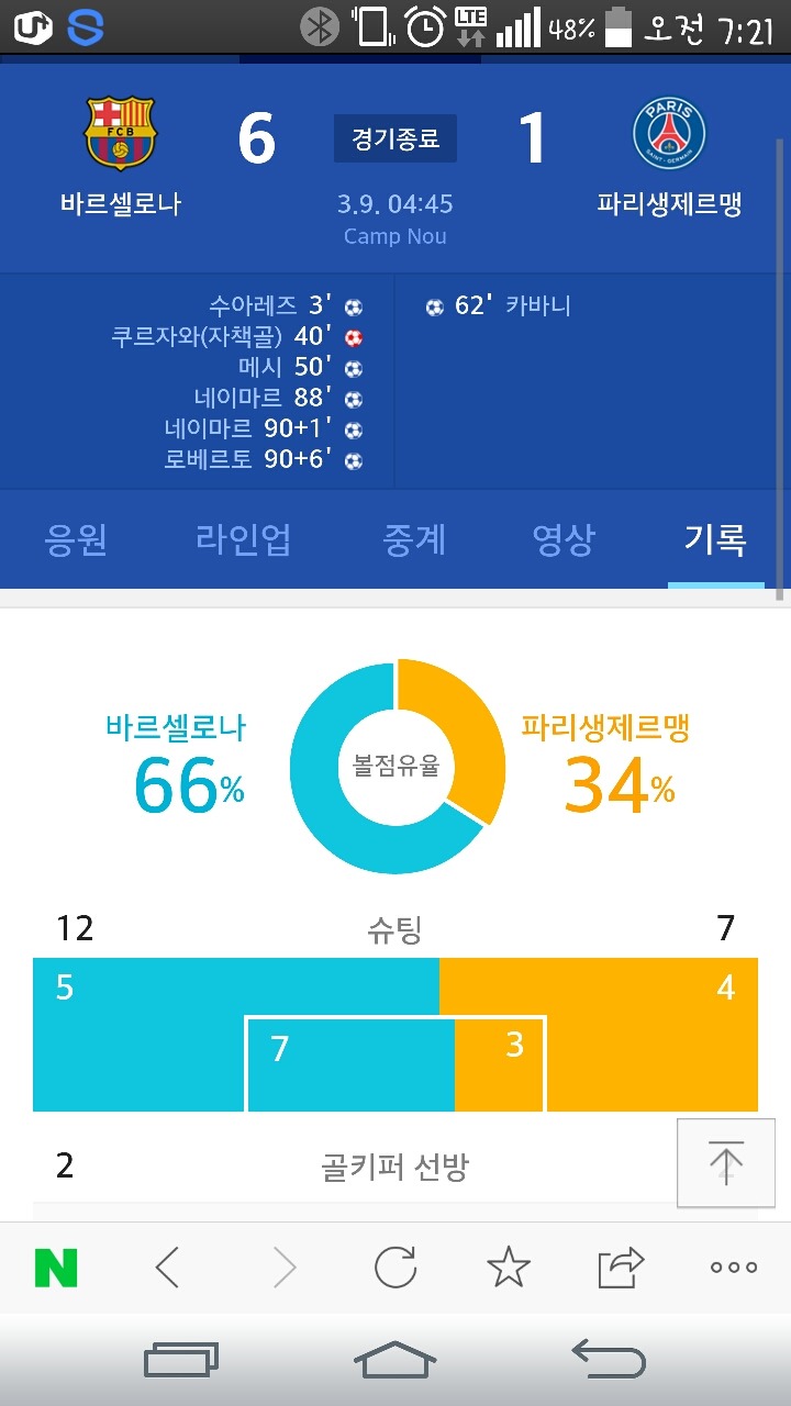 오늘자 바르샤 득점시간대 ㄷㄷㄷㄷ | 인스티즈