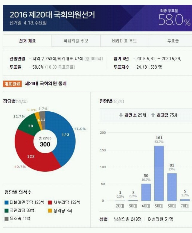 2016년 대한민국 hot이슈 | 인스티즈