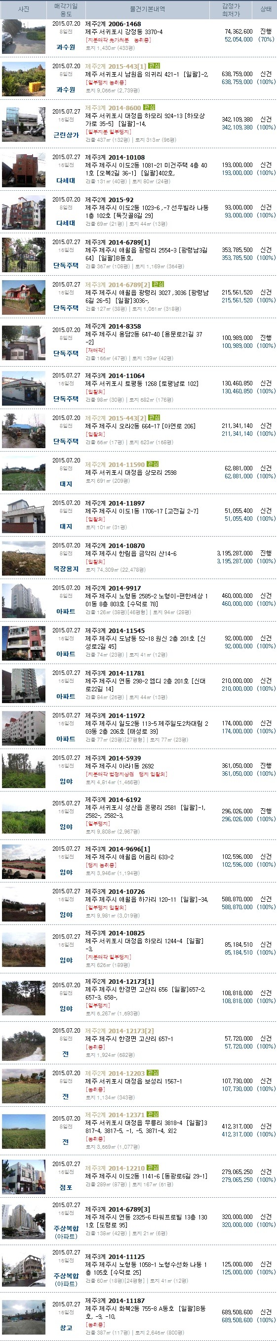 동부세무회계사무소 이미지