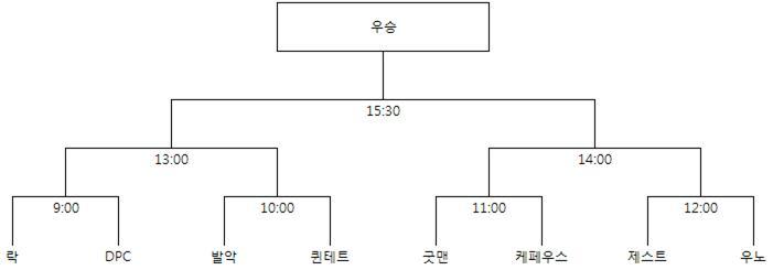 오정D.C 이미지