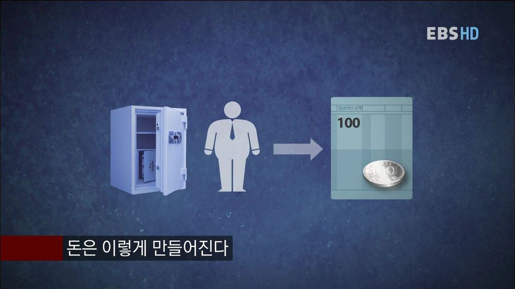 자본주의 금융시스템에서 돈이 만들어지는 과정 | 인스티즈