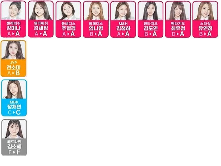 남자판 프로듀스101 A등급이 데뷔가 거의 확정적인 이유.JPG | 인스티즈
