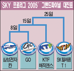최연성이 생각하는 skt 전성기 | 인스티즈