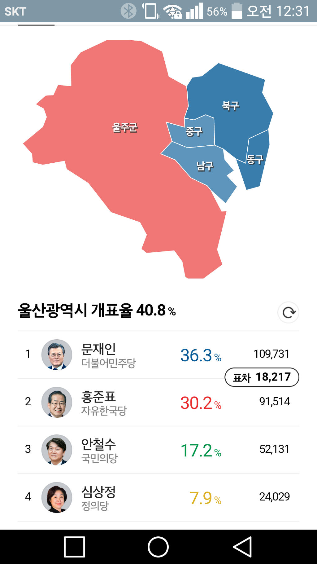 울산 개표상황 | 인스티즈