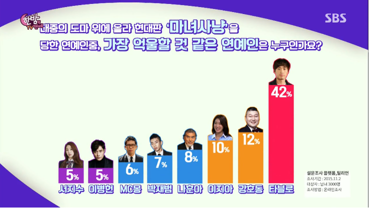 현대판 마녀사냥을 당한 연예인중 가장 억울할것 같은 연예인.jpg | 인스티즈
