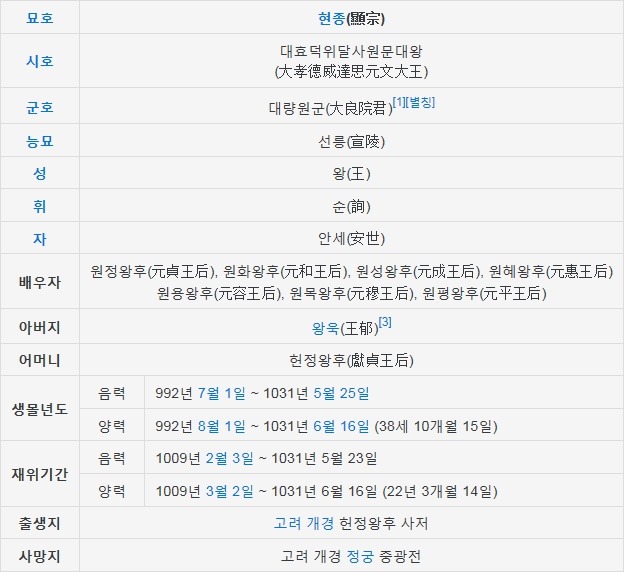 현대시대를 제외한 한반도 역사상 최전성기 시절 | 인스티즈