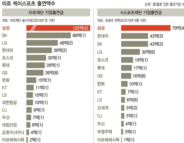 박근혜가 최순실을 싸고 도는 이유.jpg | 인스티즈