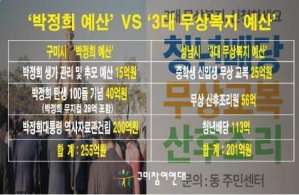성남시 VS 구미시 2016 주요 사업 비교(구미분들 혈압주의) | 인스티즈