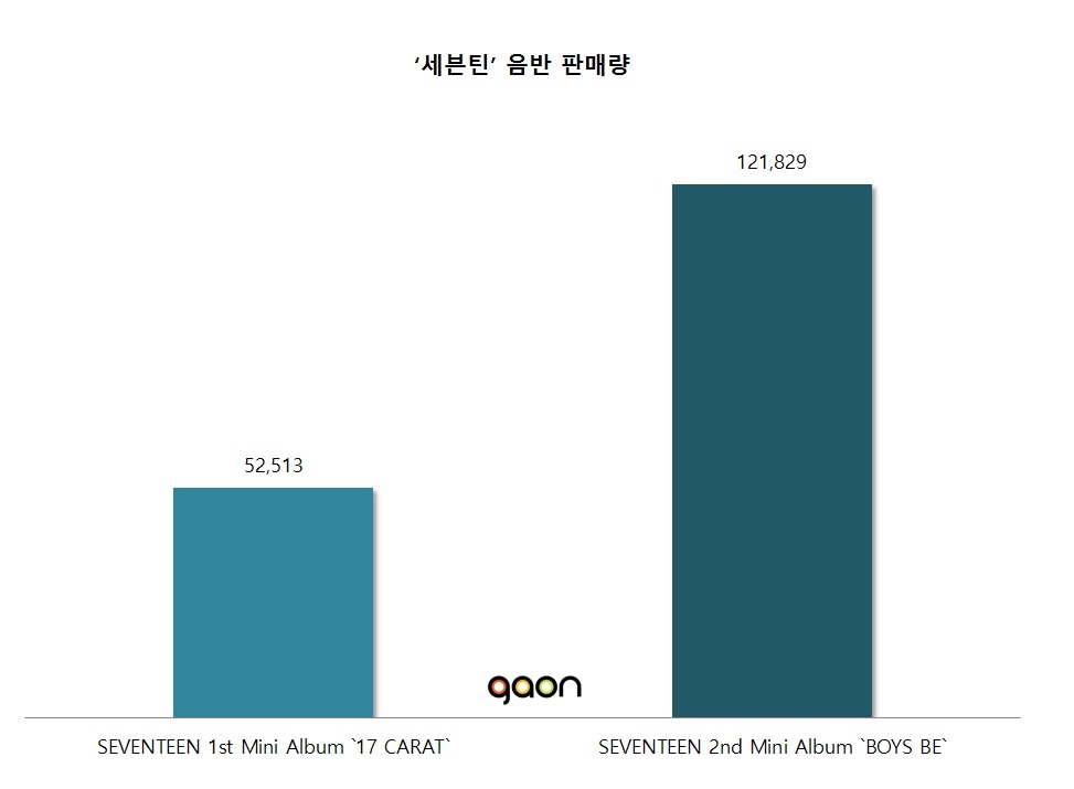 엑소를 제외하고 10대에게 인기 많은 남자 아이돌 3팀.jpg | 인스티즈