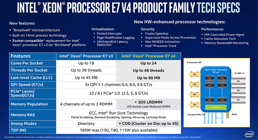 최대 3TB 메모리 장착이 가능한 Intel Xeon E7 V4 프로세서 | 인스티즈