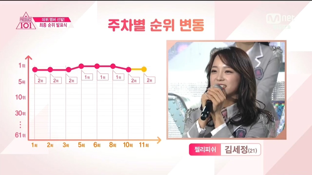 콩세정이 한때 콩세정 이었던 이유 | 인스티즈