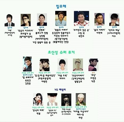 원피스 세계관으로 알아보는 연예계 범죄자들 | 인스티즈
