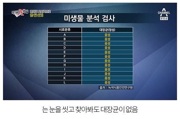 편의점 도시락 터는 먹거리 파일 | 인스티즈