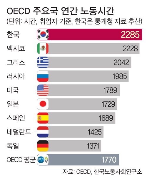 헬조선 살아가기.jpg | 인스티즈