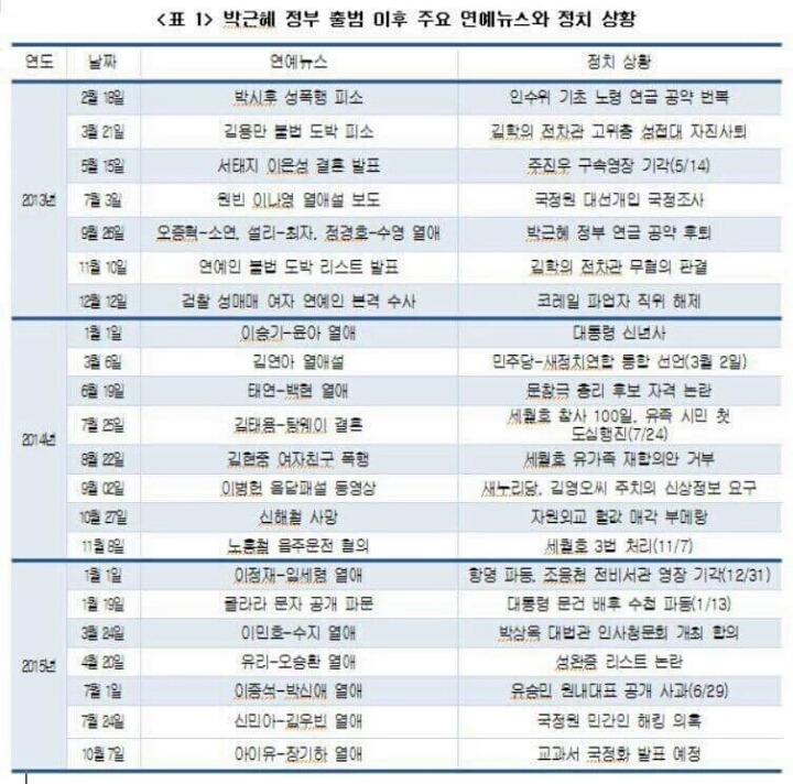 박근혜 정부 출범 이후 주요 연예뉴스와 정치 상황 | 인스티즈