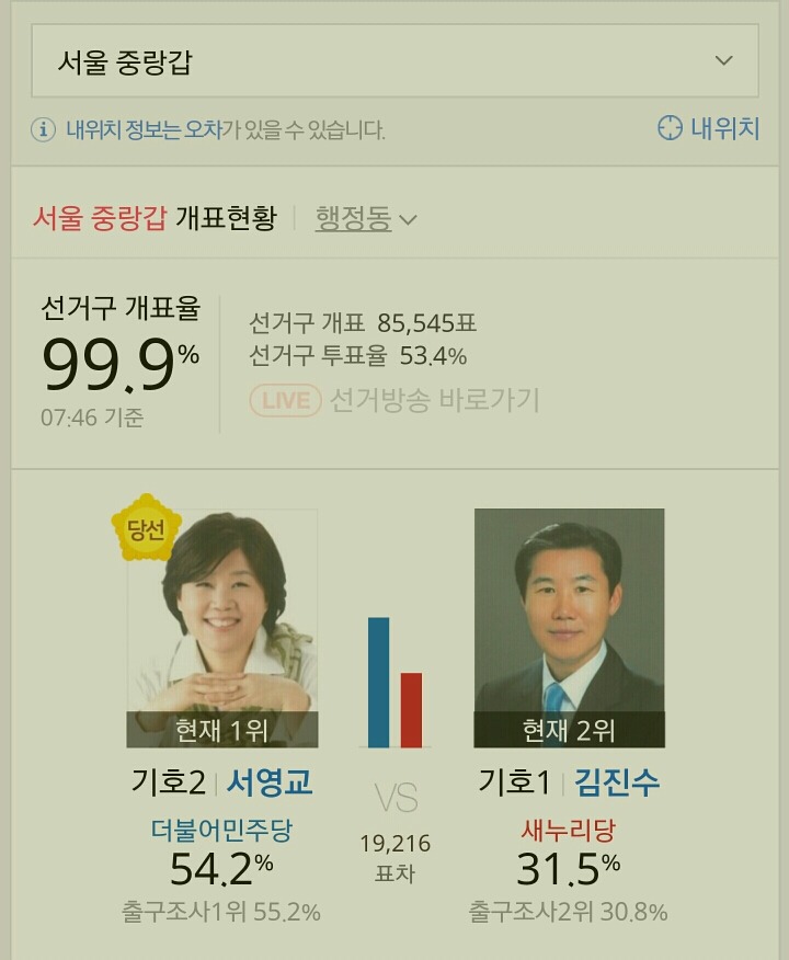  제20대 국회의원 선거 서울특별시 더불어 민주당 당선자들.jpg | 인스티즈