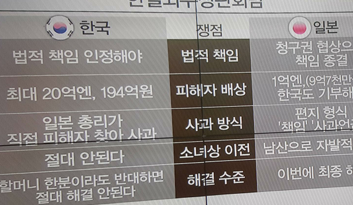 대한민국 0 : 5 일본 | 인스티즈