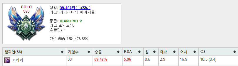 소라카로 다이아가는 만화 | 인스티즈