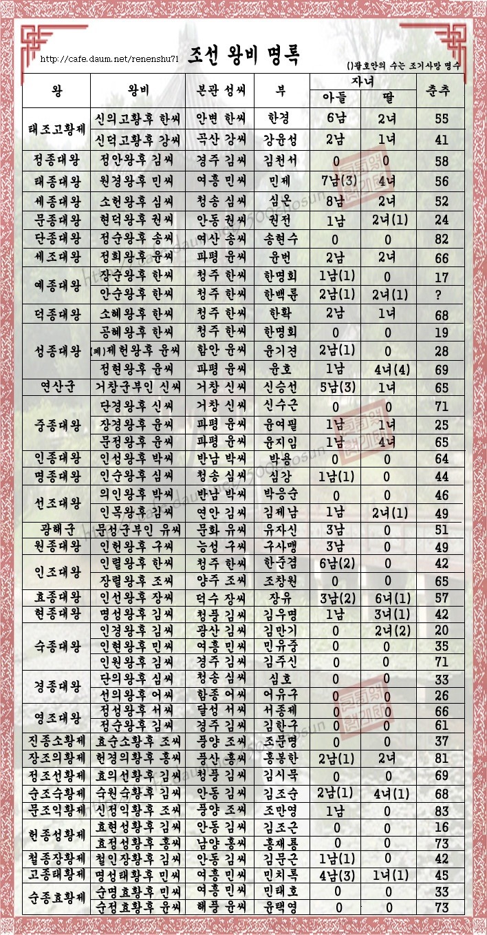 명록 이미지