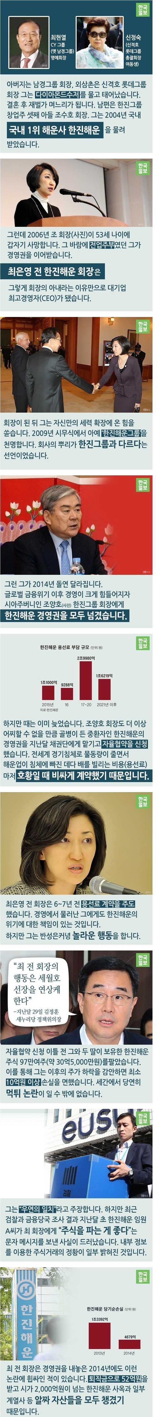 한진해운 몰락 과정 | 인스티즈