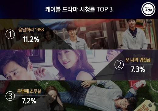 2015 드라마 시청률 순위 | 인스티즈