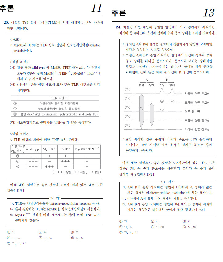 약대 입학시험 문제 (최저배점/최고배점) | 인스티즈