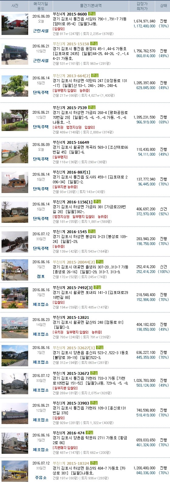 오리정주유소 이미지