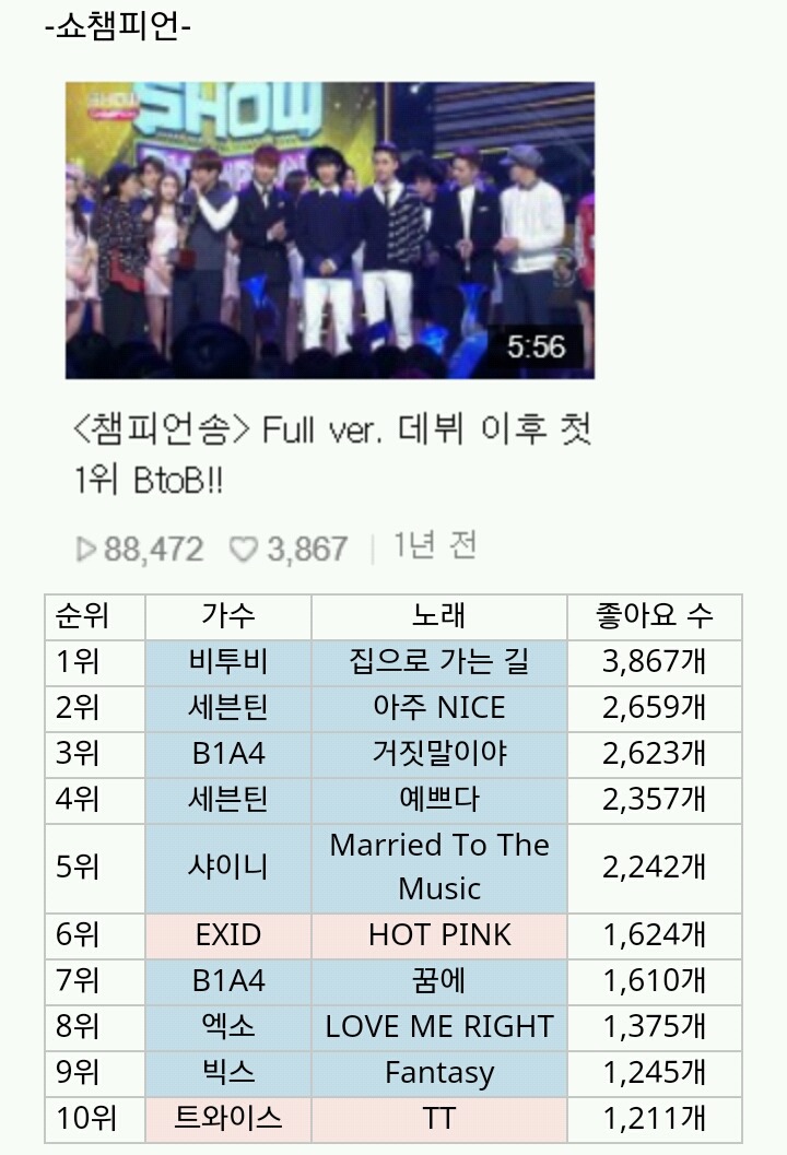 음악방송별 좋아요수 TOP10 | 인스티즈