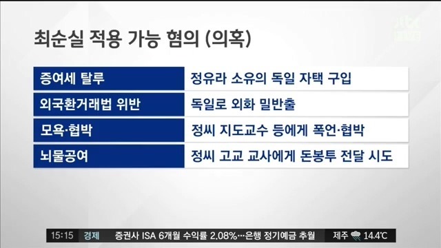 최순실 적용 가능 혐의.jpg | 인스티즈
