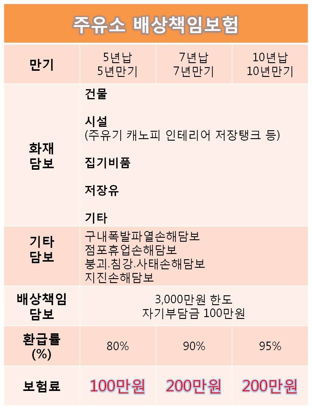 누리1주유소 이미지
