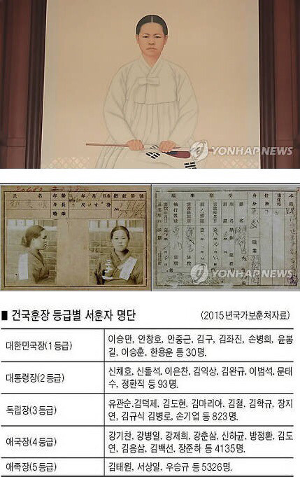 승만이는 1등급 신채호선생 유관순열사는 2 3등급 | 인스티즈