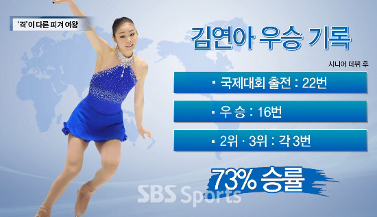 천재가 노력까지하면 정말 무시무시하다는걸 보여준 예 | 인스티즈