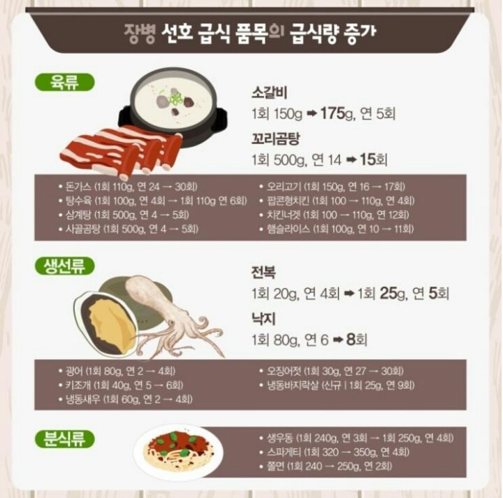 개선된 2017 군대 급식 | 인스티즈