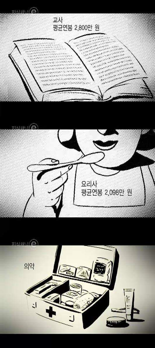 가장 창의적인 직업은? | 인스티즈