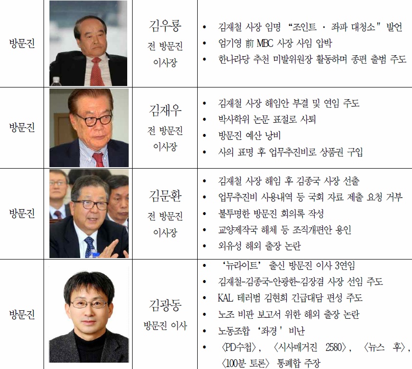 반드시 기억해야할 방송농단부역자들 50명.jpg (웃김) | 인스티즈