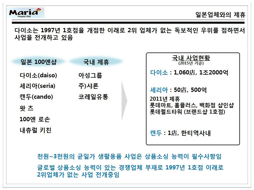 생활용품점 이미지