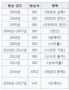 김은숙 작가 차기작 남주&여주로 원하는 배우는? | 인스티즈