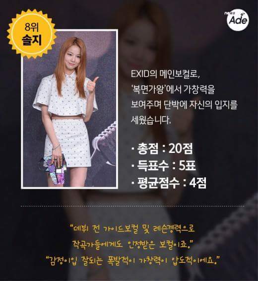 가요관계자들이 뽑았다! 아이돌 보컬 BEST 10 | 인스티즈