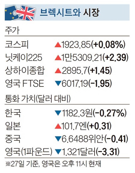 영국 국민 속인 브렉시트 공약 | 인스티즈