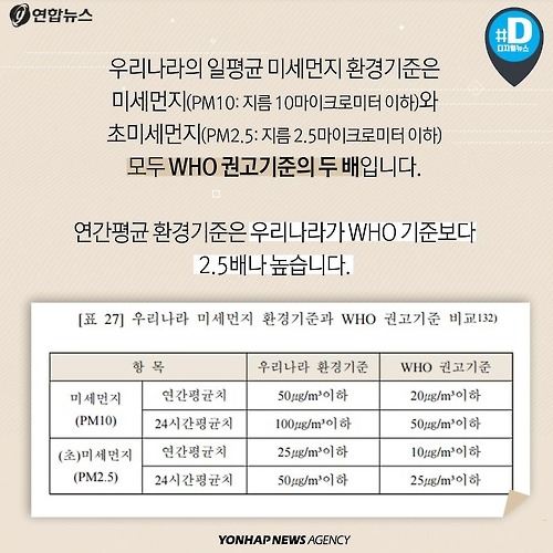 [미세먼지out] 마스크를 제대로 써야 하는 이유& 마스크 선택 팁 | 인스티즈