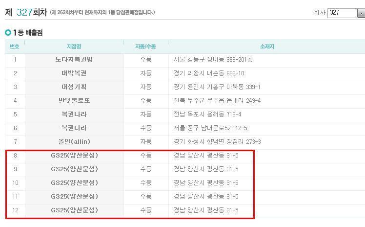 로또 명당 TOP 10 | 인스티즈