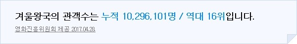 대한민국 영화시장 역대 천만영화.jpg | 인스티즈