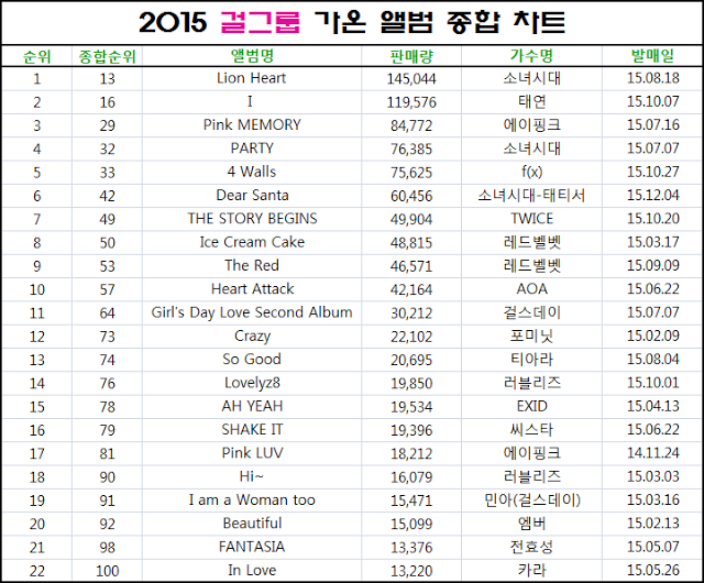 2015 걸그룹 앨범 판매량.jpg | 인스티즈