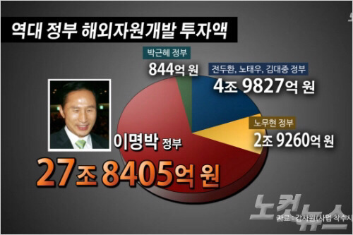 사실 최순실만큼 혹은 그 이상으로 해먹었을지 모를 사람 | 인스티즈