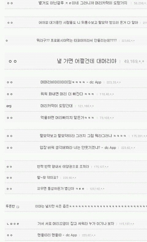 사람들에게 조리돌림 당하는 탈모인 | 인스티즈