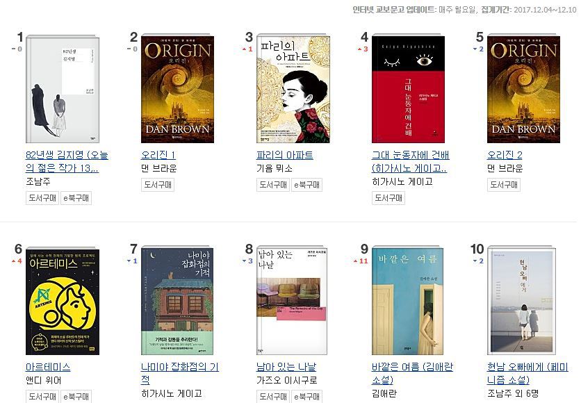 12월 둘째주 소설 부문 베스트셀러 .jpg | 인스티즈