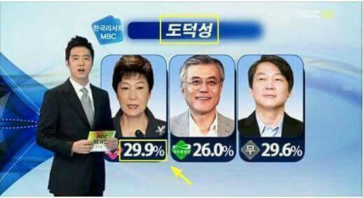 박근혜 문재인 안철수 도덕성 | 인스티즈