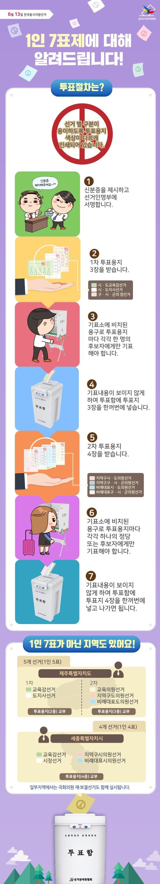 6월 13일 지방선거 1인 7표제에 대해 알려 드립니다! | 인스티즈
