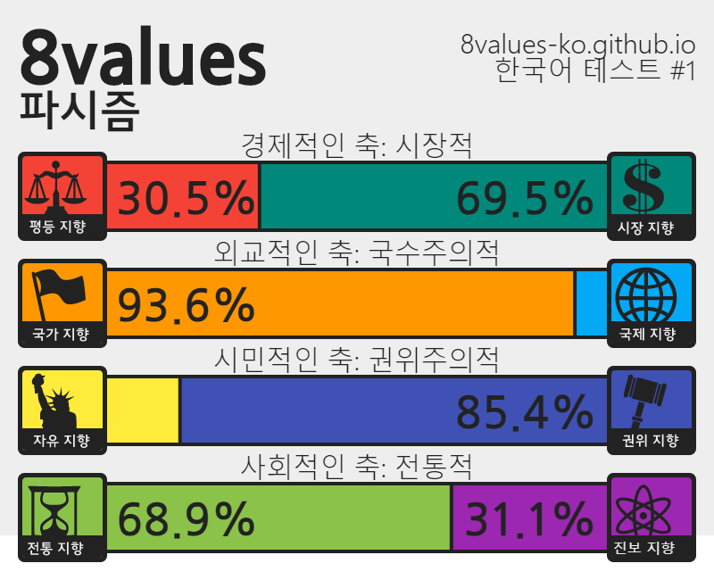 공포의 정치성향 테스트 | 인스티즈